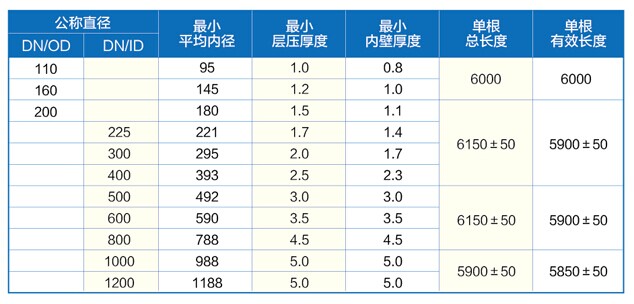 產品規格單位